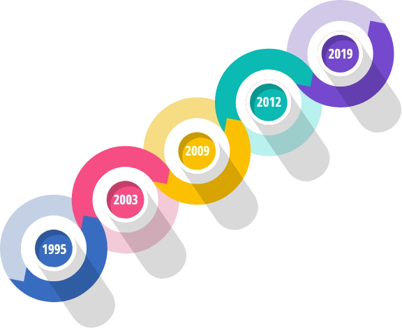 Infographic Design Agency In UAE Infographic Design Agency In UAE